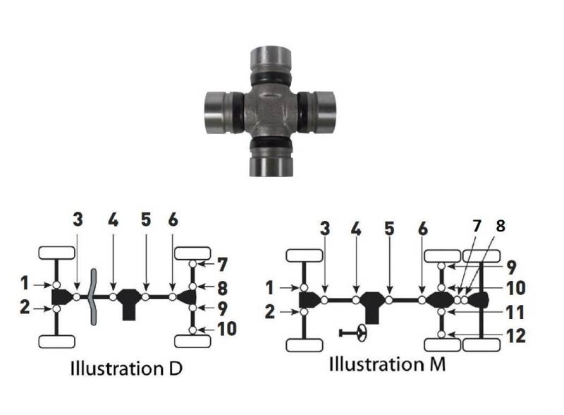 Bronco UJoint Kit AT08573