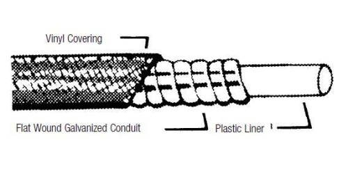 SP1 - SP1 Cable Housing - 6mm/1.5mm x 22in. - 05-907