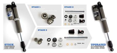 Fox Racing Shox - Fox Racing Shox Shock Upgrade Kit - Stage 1 - Front/Rear - 815-04-035-KIT