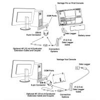 Davis Instruments - Davis WeatherLink&reg; Windows - Serial Port f/Vantage Vue & Pro2 Series - Image 2