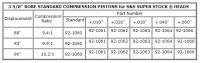 S&S Cycle - S&S Cycle Forged Piston Kit (96ci.) - .020in. Oversize to 3.645in., 10.2:1 Compression - 92-1062 - Image 2