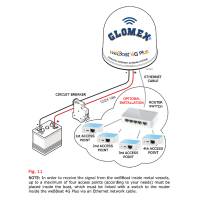 Glomex Marine Antennas - Glomex 150MBPS Wireless N Nano Router/Access Point - Image 2