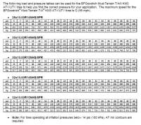 Moose Racing - Moose Racing Sahara Pants - 2901-9916 - Orange - 38 - Image 2