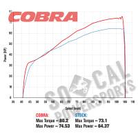 Cobra - Cobra Fi2000R Digital Fuel Processor - 692-1604 - Image 2