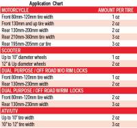 Counteract - Counteract Tire Balancing Beads and Installation Bottle - ATV-2 - Image 2