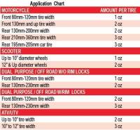 Counteract - Counteract Tire Balancing Beads Shop Packs - 20 pk - MKS93 - Image 2